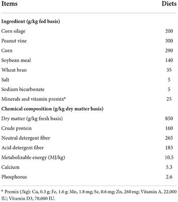 Effects of alfalfa saponins on the production performance, serum biochemical factors, and immune factors in Small-Tailed Han sheep